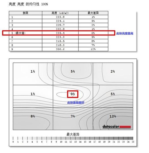 冠捷显示器怎么样