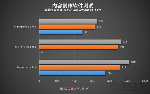 生产力测试图