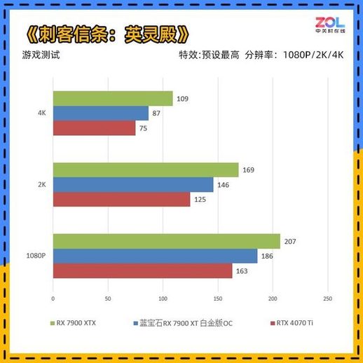 蓝宝石rx580白金版