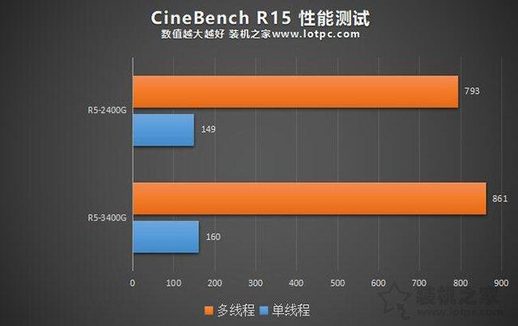 Cinebench R15