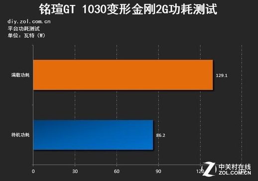 gt1030显卡功耗