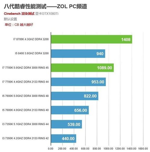 酷睿i7 8550u详细参数