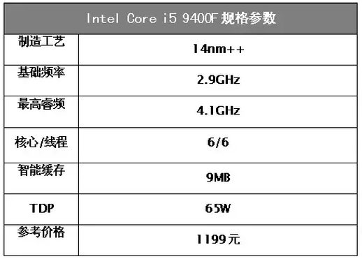 酷睿i5