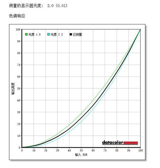 冠捷显示器怎么样