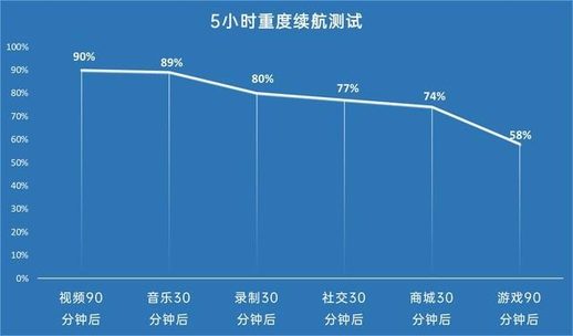 vivoiqoo参数