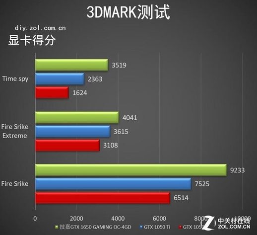 gtx1650性能