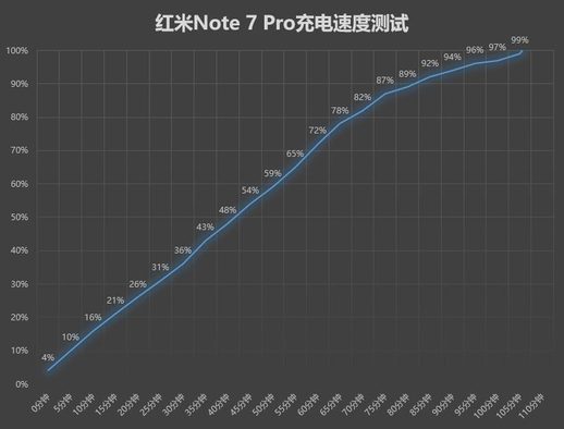 redmi note 7 pro