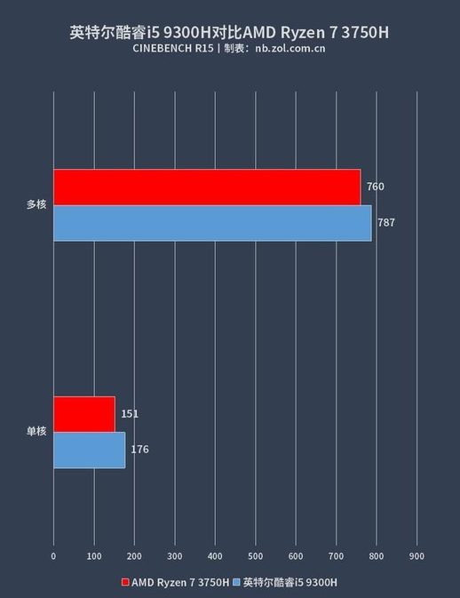 华硕飞行堡垒 专属按键