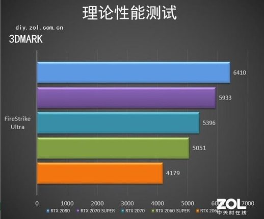 NVIDIA GeForce RTX 2060 SUPER