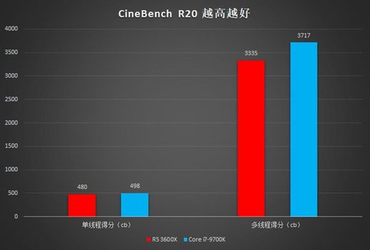 amd锐龙3600