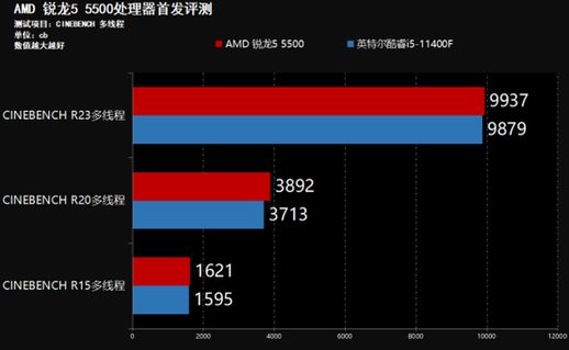 amd锐龙5