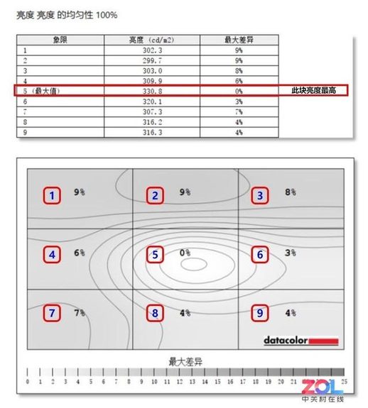 aoc显示器