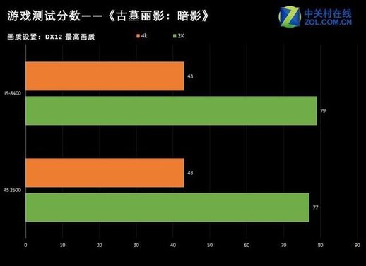 古墓丽影：暗影测试结果