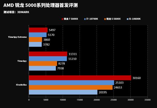 ryzen3