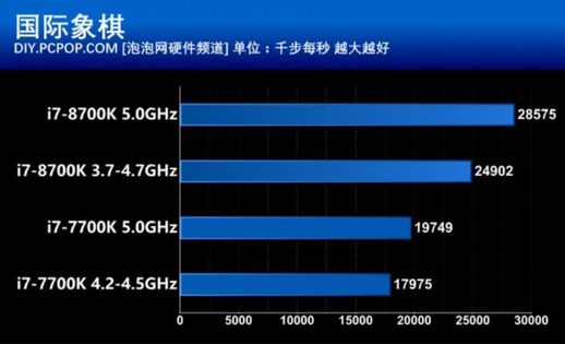 i78700k