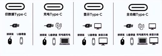 usb3.0兼容2.0吗