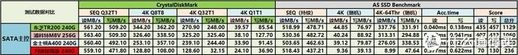 AS SSD Benchmark