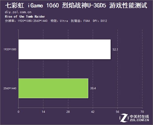 七彩虹gtx1060