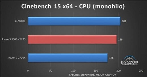 amd3600