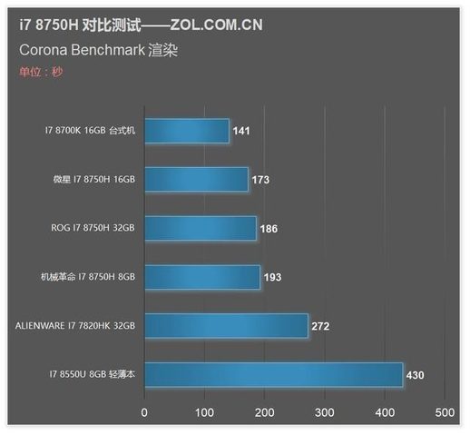 8750h参数