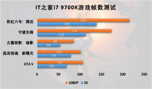 9700k