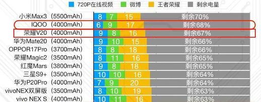 4000毫安电池能用多久