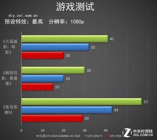 gtx1650性能