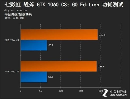 七彩虹1060 6g