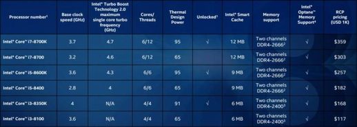 i78700k