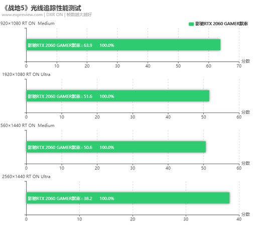 影驰2060