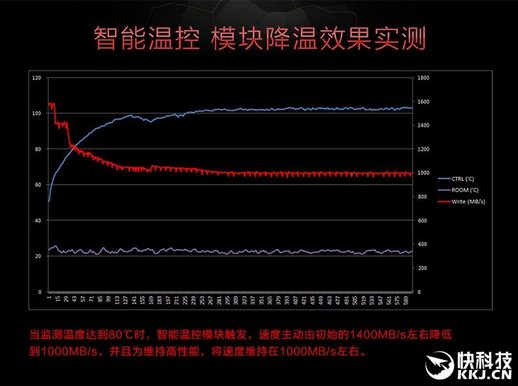 影驰铁甲战将有多垃圾