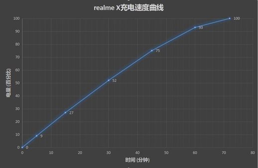 realme x参数